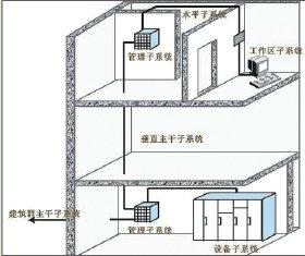 河南大邦安防:13007616889郑州弱电系统集成工程设计施工|郑州弱电